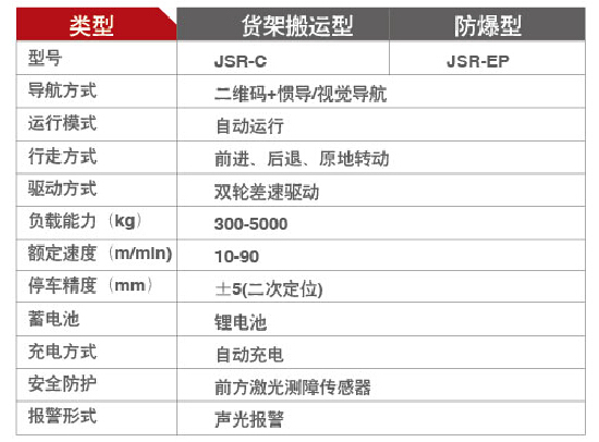 背負式AGV參數